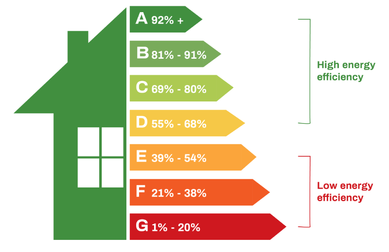 epc-rating